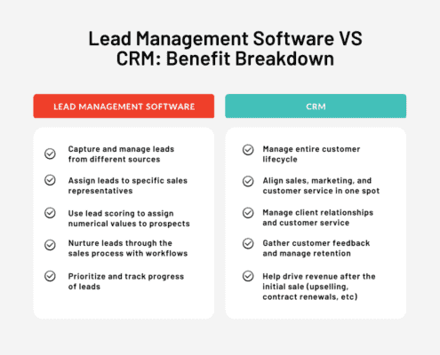 Understanding the Difference Between a LMS and CRM