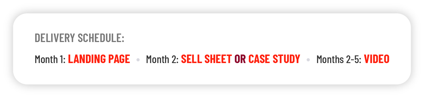 Collateral piece delivery schedule. Landing page in month 1, Sell Sheet or Case Study in month 2, Video in months 2-5.