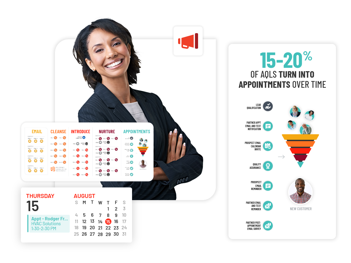 Appointment Phase image. Lead Qualification, Partner Appointment Email and Text Notification, Prospect Email Calendar Invite, Quality Assurance, Prospect Email Reminder, Partner Email and Text Reminder, Partner Post-Appointment Email Survey. Schedule Date and time appointments. Smiling woman folding her arms and looking at the camera. Several leads going into funnel for a new customer. 15-20% of AQLs turn into appointments over time. Set appointment for August 15th