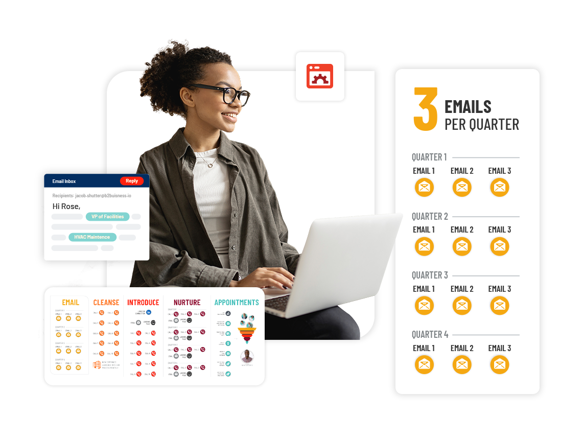 Email phase. Woman looking into the distance as she types on her laptop. 3 Emails per quarter, email being sent to Rose, VP of Facilities at an HVAC Maintenance company