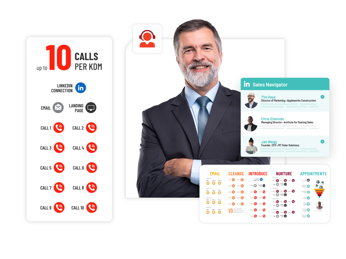 Introduction phase. Up to 10 calls per KDM and a linked connection with an email and a landing page. Smiling businessman in suite folding arms and looking at the camera. Linkedin sales navigator